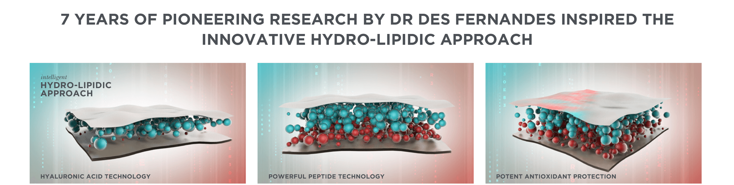 7 YEARS OF PIONEERING RESEARCH BY DR DES FERNANDES INSPIRED THE INNOVATIVE HYDRO-LIPIDIC APPROACH